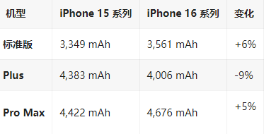 彭场镇苹果16维修分享iPhone16/Pro系列机模再曝光