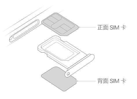 彭场镇苹果15维修分享iPhone15出现'无SIM卡'怎么办 