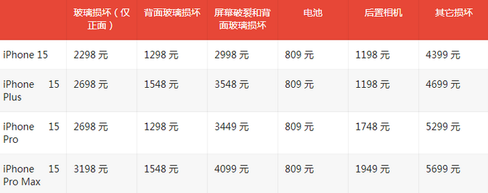 彭场镇苹果15维修站中心分享修iPhone15划算吗