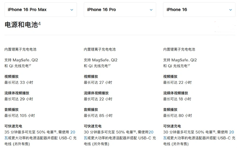 彭场镇苹果手机维修分享 iPhone 16 目前实测充电峰值功率不超过 39W 