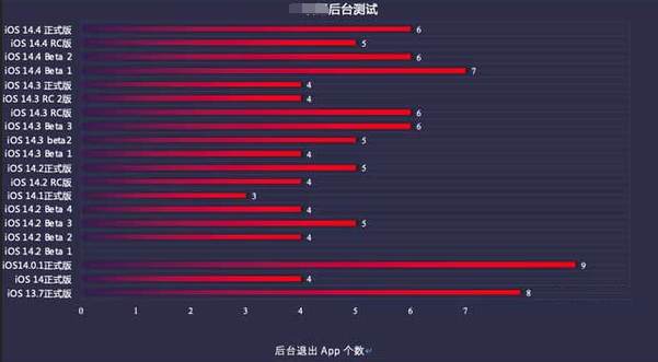 彭场镇苹果手机维修分享iOS14.5beta1续航怎么样 